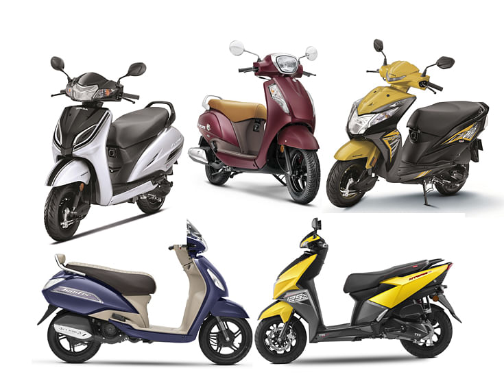 Scooter sales analysis | Autocar Professional