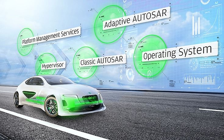 Elektrobit unveils software platform for next-gen vehicle electronics architectures