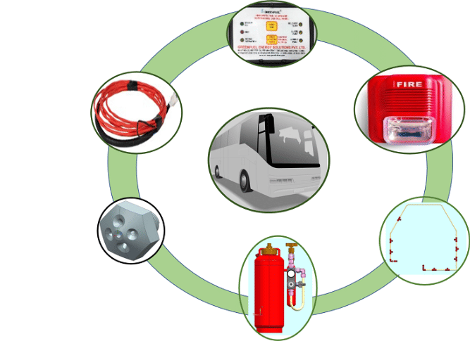 Greenfuel Energy looks to sharpen focus on gas fuels and EV solutions
