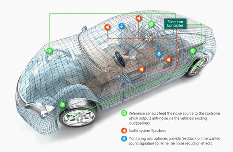 Sound Less Vehicle Advanced, broad-band active noise cancellation now available in cars ...