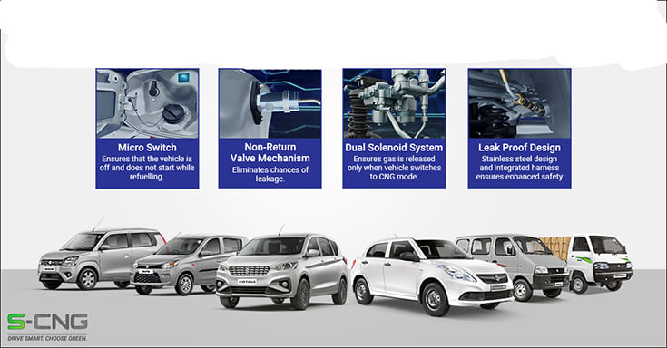 Maruti Suzuki records 31% increase in sales of CNG models