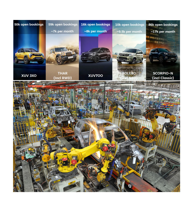 Rapid ramp up in production sees Mahindra’s SUV backlog reduce to 220,000 units