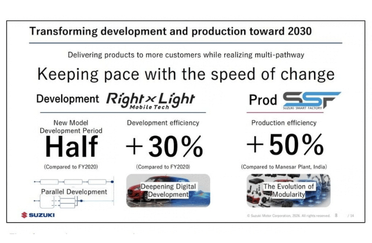 Suzuki Targets Halve New-Model Development Time by 2030