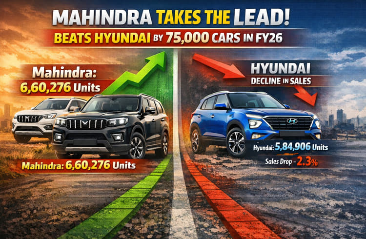 Mahindra Outsells Hyundai by 75,000 Cars as Korean Giant Sees Decline in FY26 Mahindra Outsells Hyundai by 75,000 Cars as Korean Giant Sees Decline in FY26