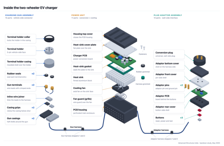 BRANDED CONTENT: Opening the Black Box of Automotive Cost