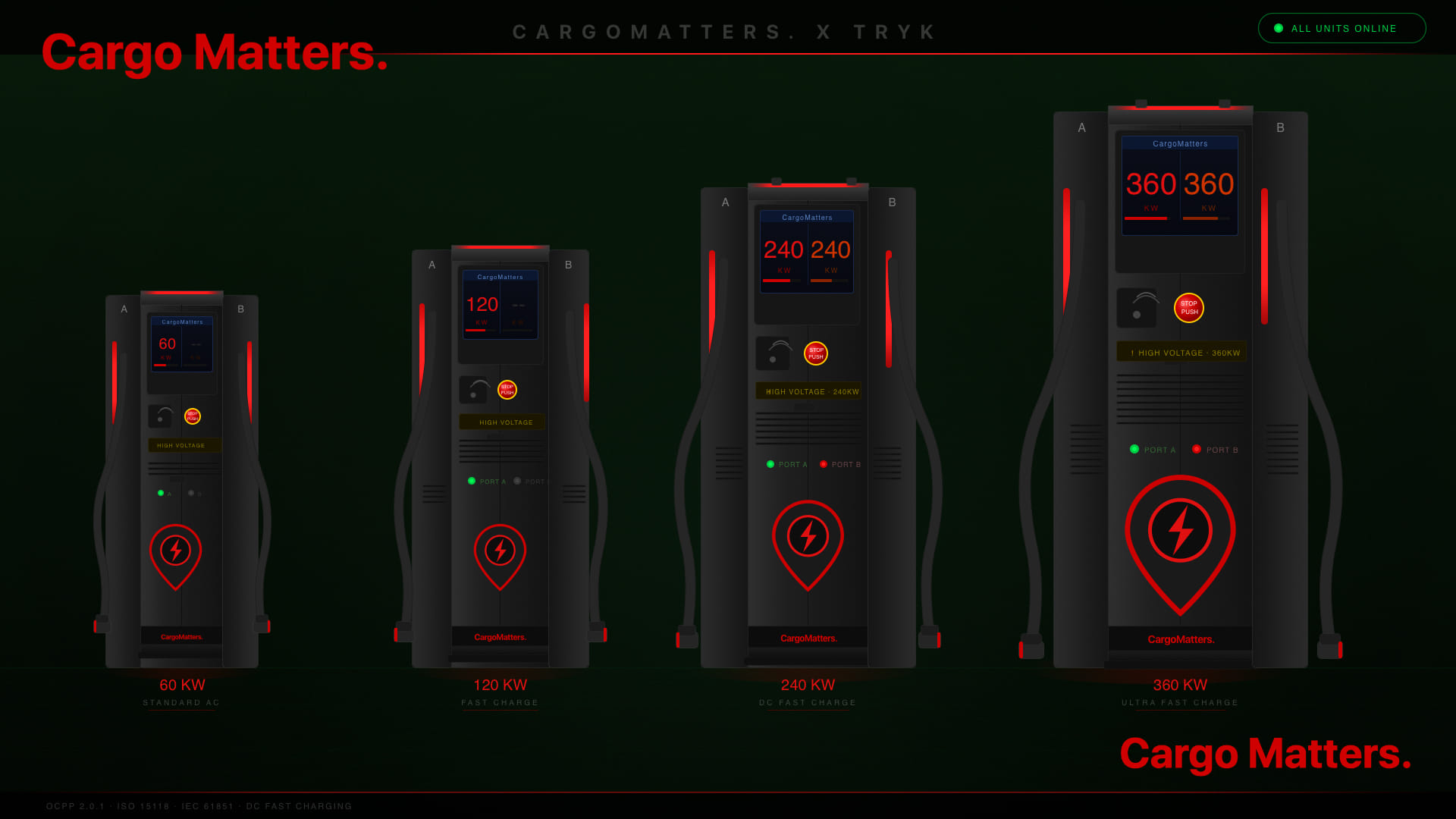 Cargo Matters Commits ₹66 Crore to EV Charging Network Along Freight Corridors