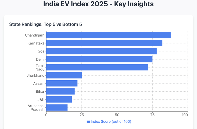 India's EV Adoption Outpaces Charging Infrastructure as Market Matures India's EV Adoption Outpaces Charging Infrastructure as Market Matures
