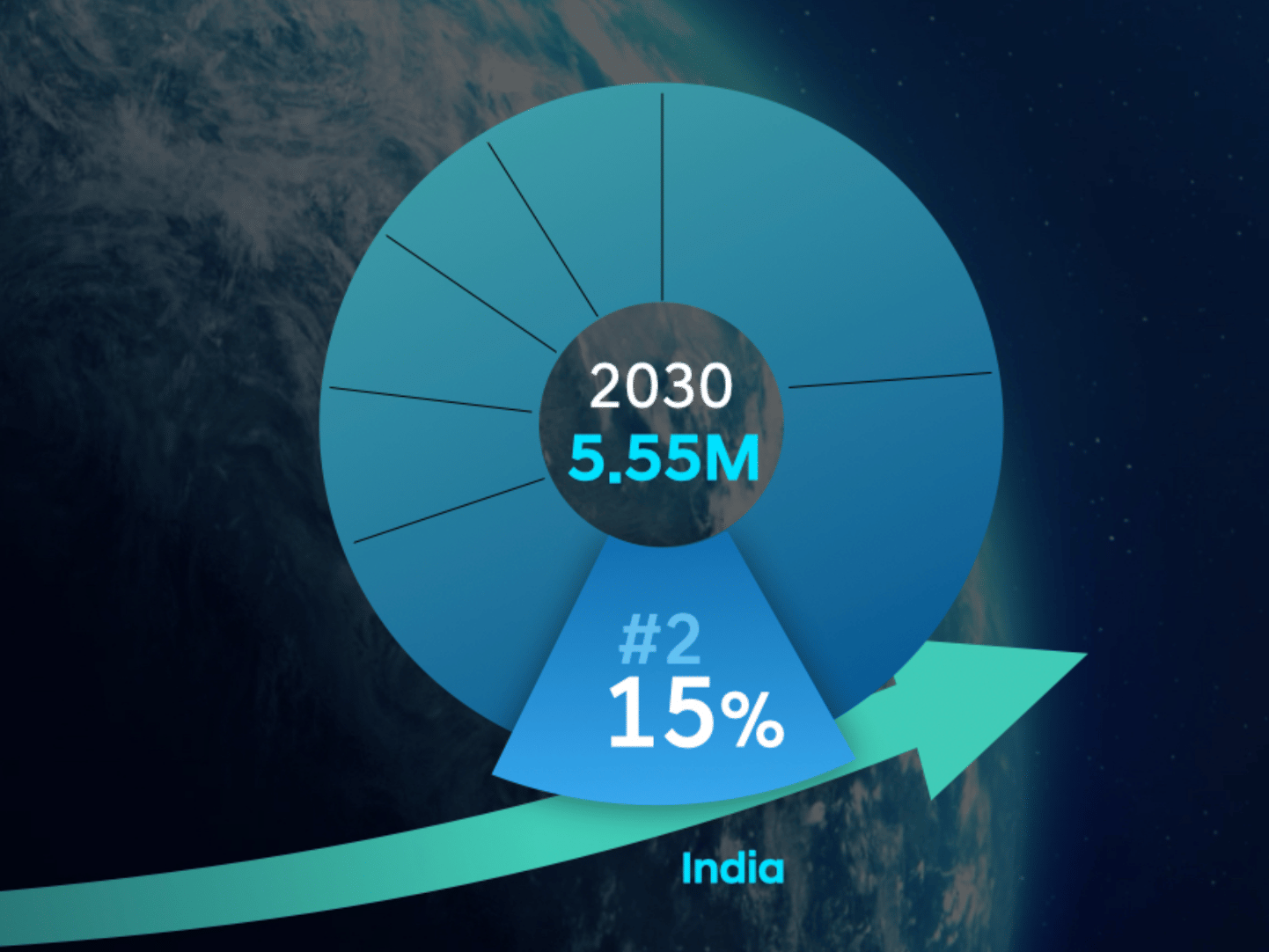 India to Rise to Hyundai's Second Biggest Market by 2030
