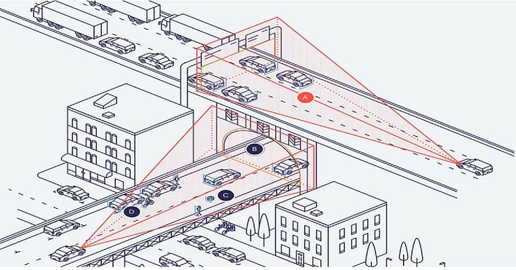 Uhnder&#39;s digital radar.
