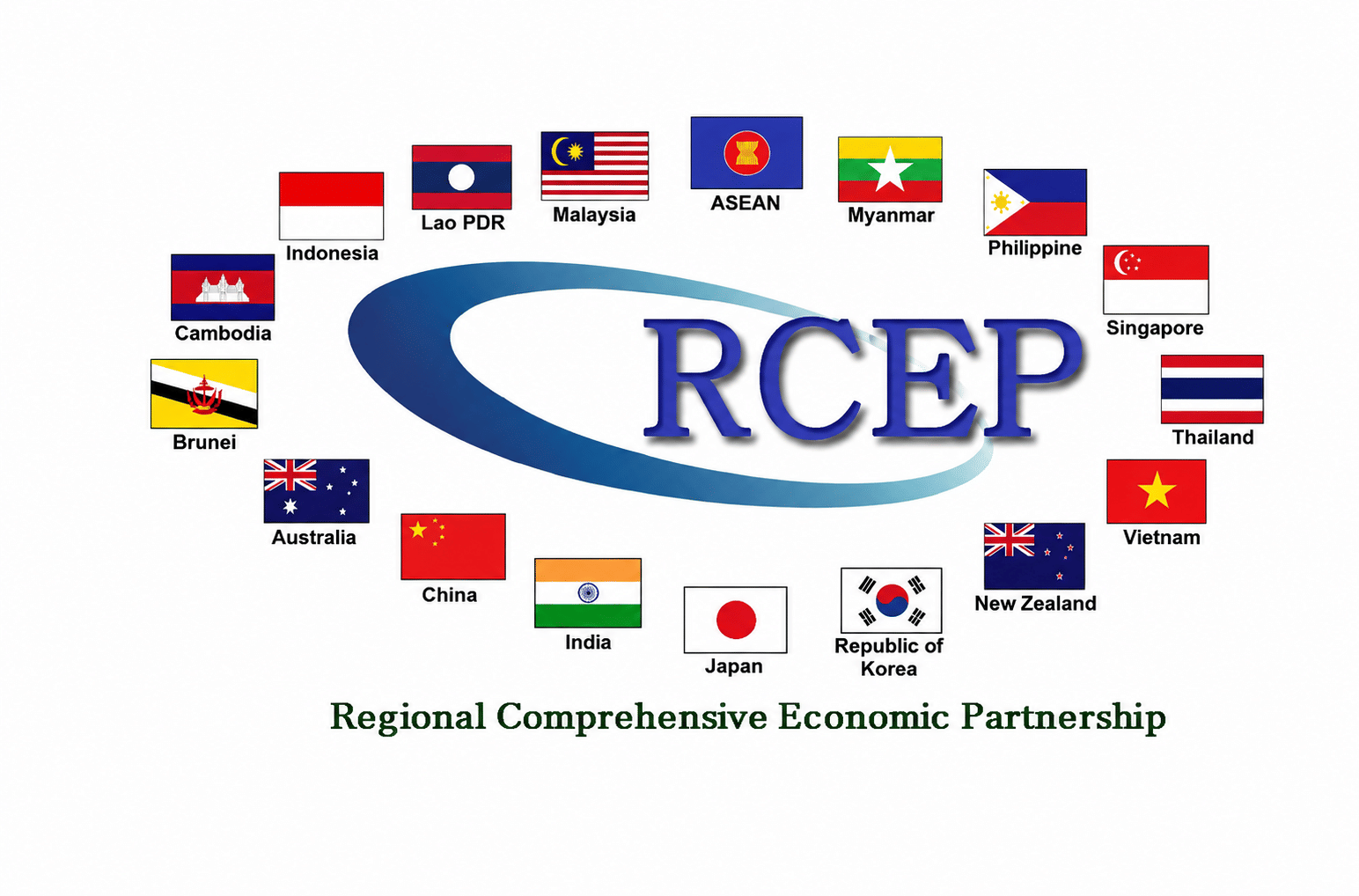 RCEP to break barriers between ASEAN and India