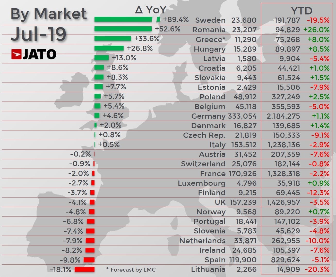 July 2019 BEV market