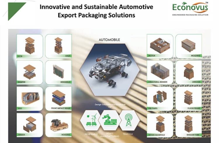 Car Engine Packaging Integration Promoted: Innovative and sustainable packaging for the automotive ...