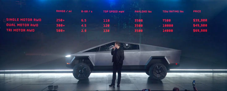 Tesla Cybertruck gets 146,000 pre-bookings worth $8 billion, and counting