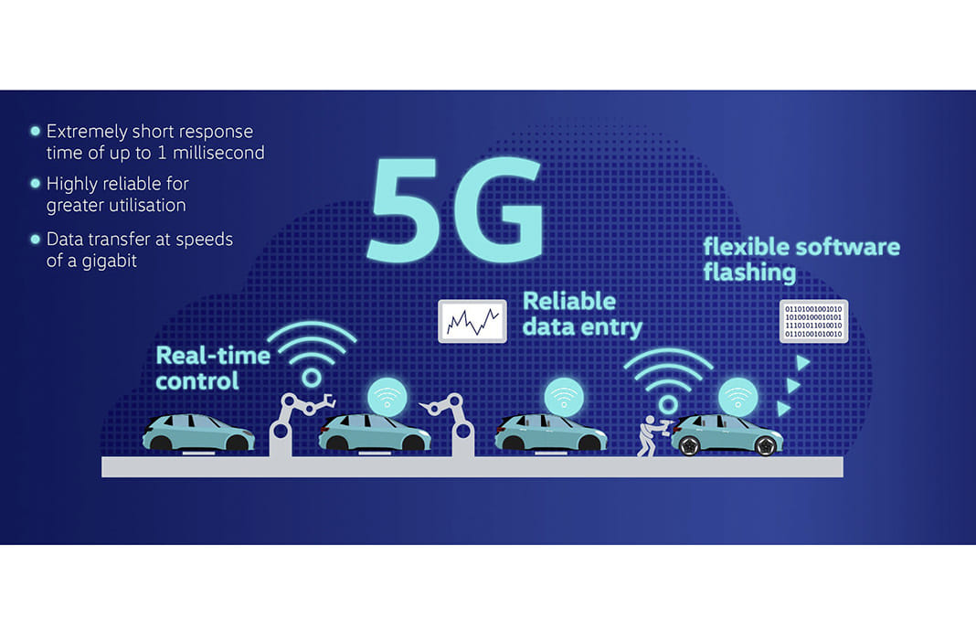 5G to help accelerate drive to digital factories in India