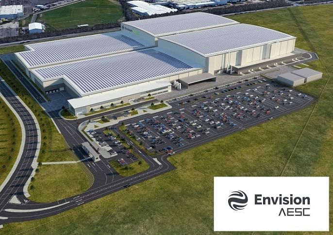 The formal planning process is about to begin for the new gigafactory, which represents an initial 9GWh plant, with potential future-phase investment of &#163;1.8 billion (Rs 16,306 crore) by Envision AESC, generating up to 25GWh and creating 4,500 new high-value green jobs in the region by 2030, with potential on site for up to 35GWh. 