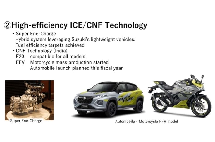 Suzuki readies 48V ‘Super Ene-Charge’ Hybrid tech