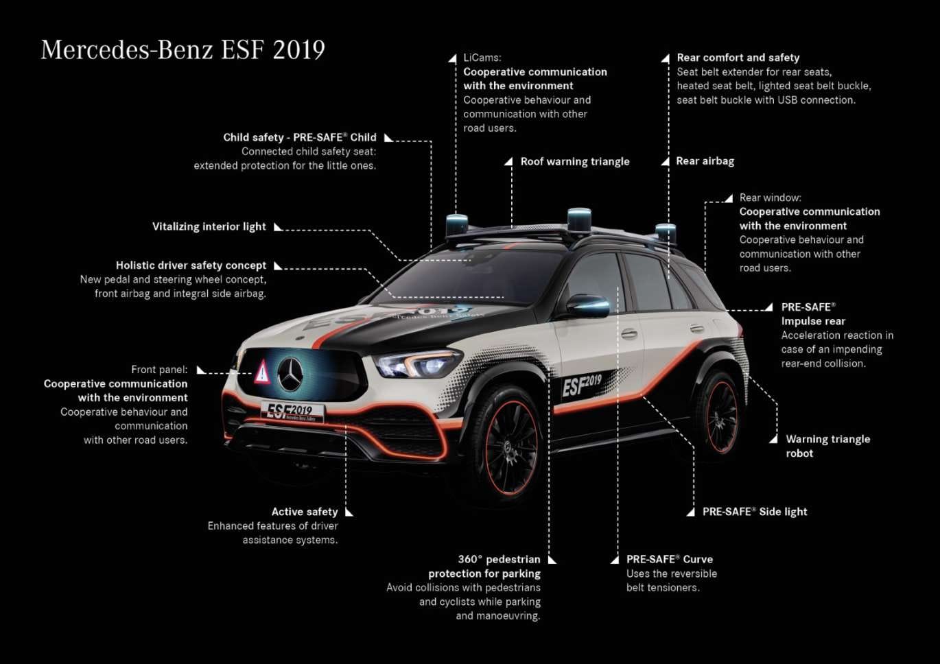 Mercedes-Benz brings tech-laden Experimental Safety Vehicle to India