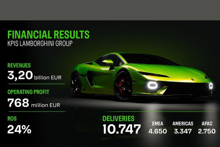 Automobili Lamborghini Reports €3.2 Billion Revenue in 2025