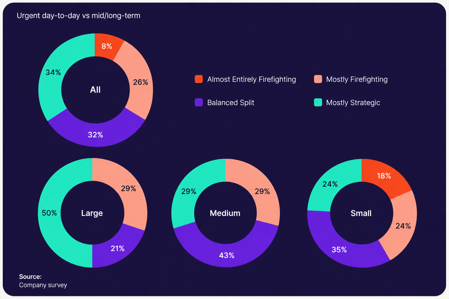 A Third of Auto Component Leaders Are Firefighting, Not Planning: BCG-ACMA Report