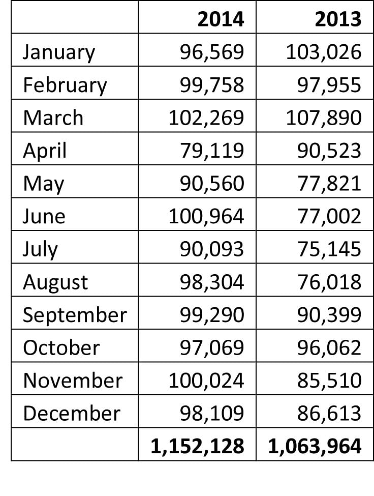 maruti-sales-in-2014