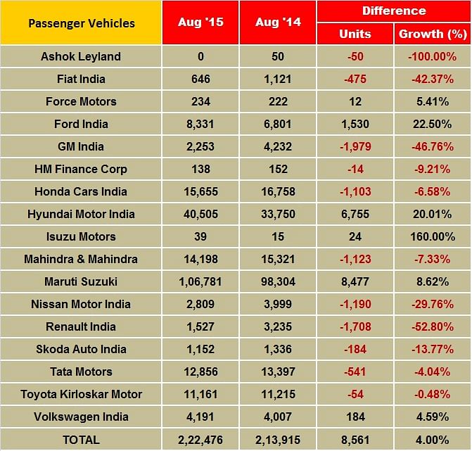 passenger-vehicles