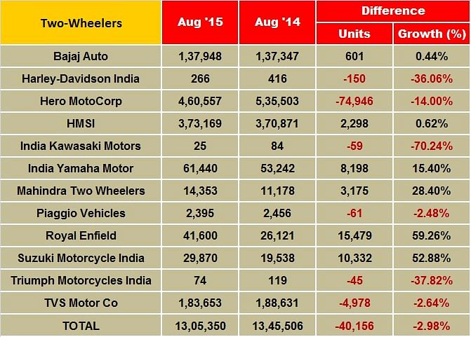 two-wheelers