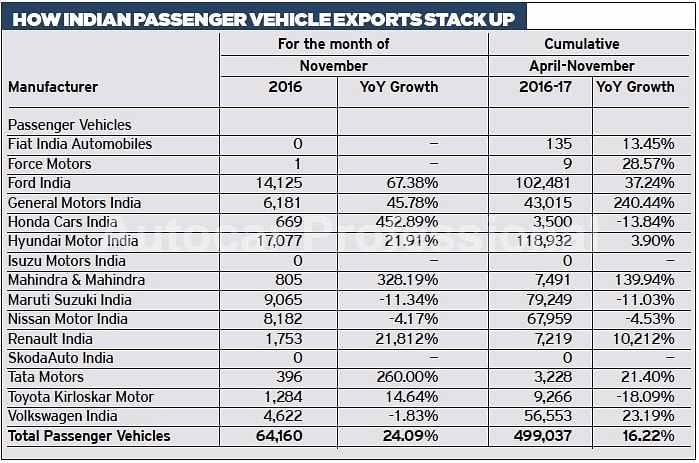 table-export-nov