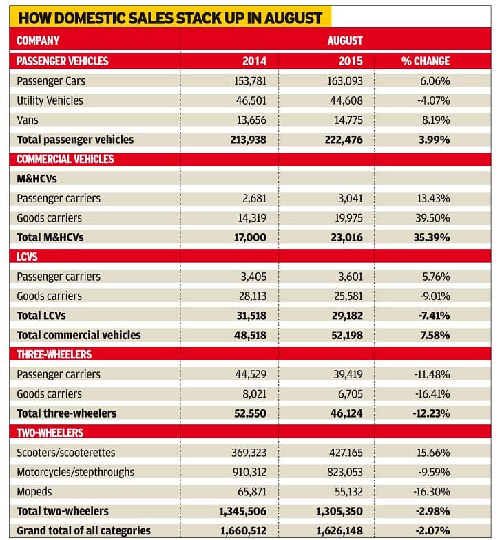 august-2015-sales