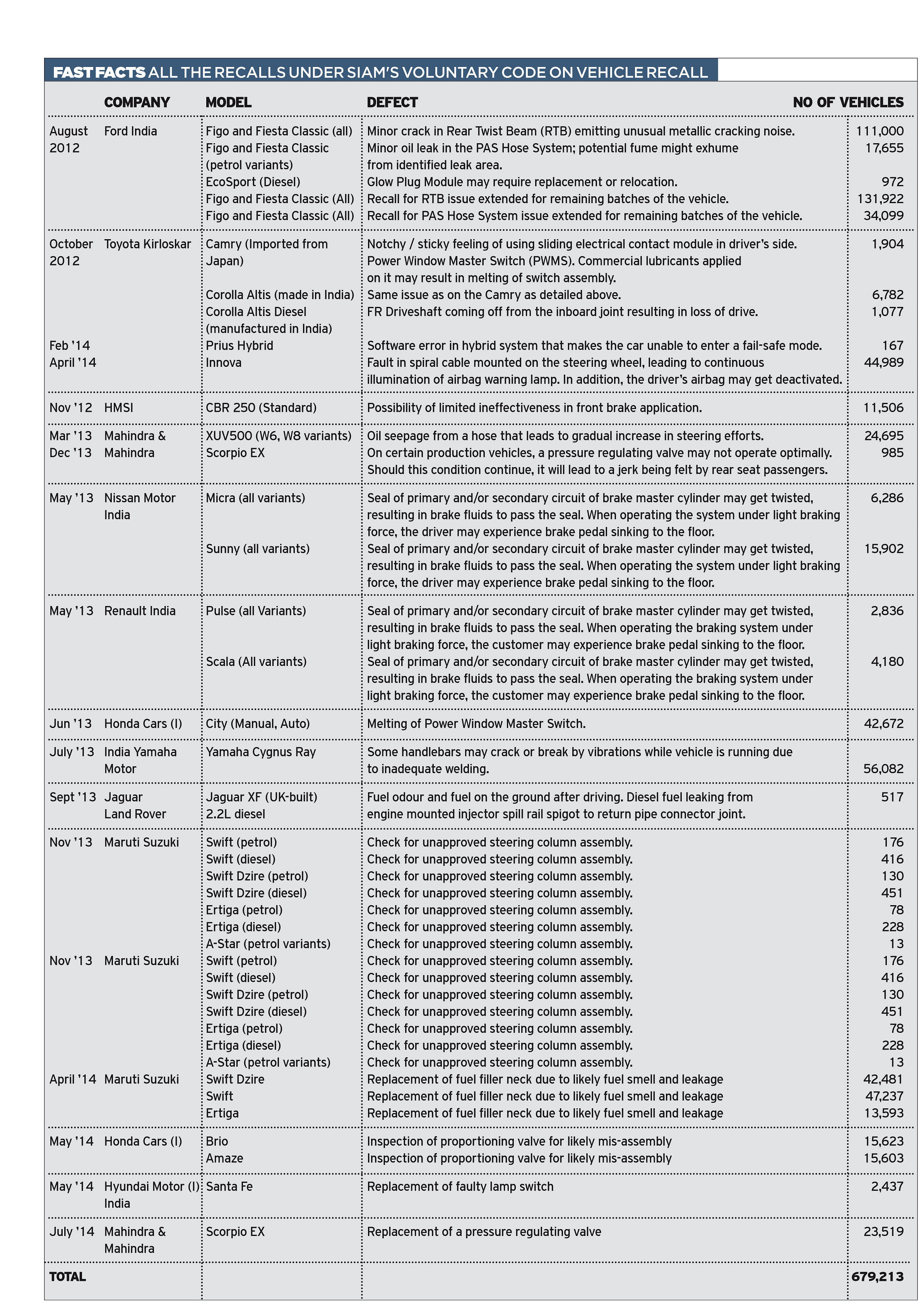siam-vehicle-recall siam-vehicle-recall