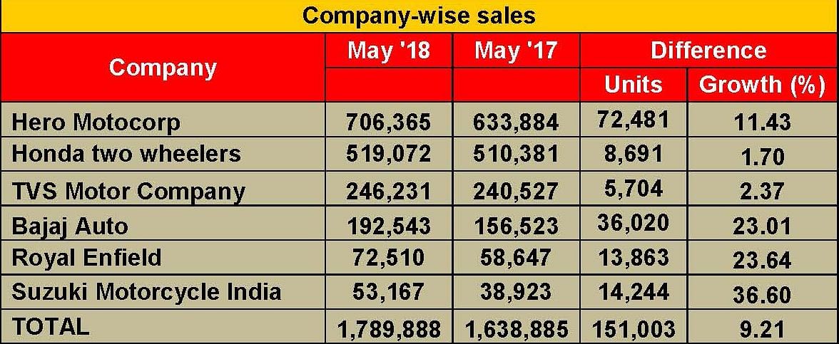 new-may-2018-two-wheeler