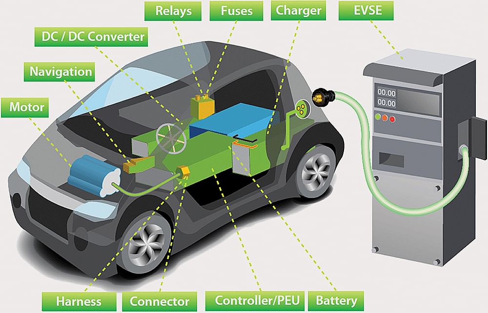 new-car-and-charger1