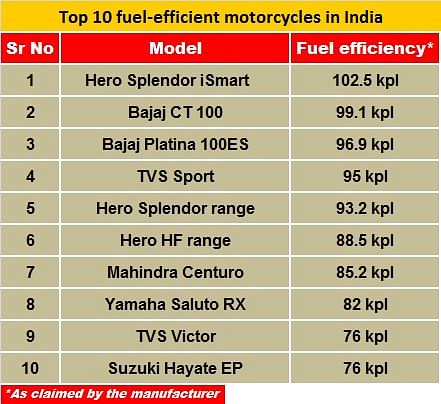 top-10-mileage-bike