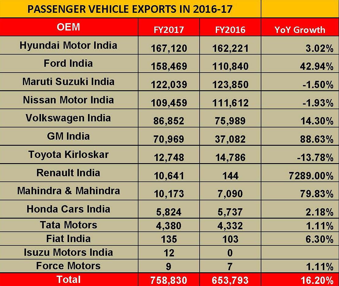 fy2017-export-numbers