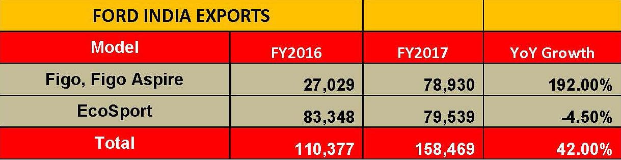 fy2017-ford-india