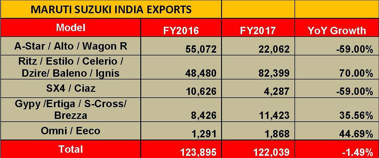 fy17-maruti