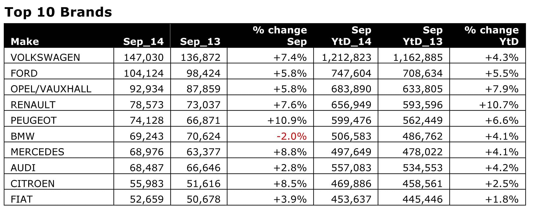 september-2014-top-10-brands september-2014-top-10-brands