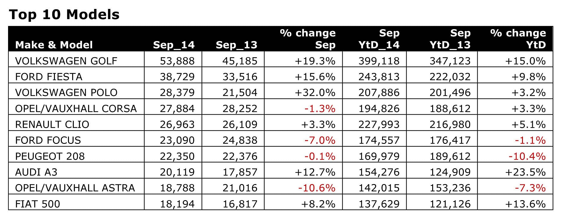 september-2014-top-10-models september-2014-top-10-models