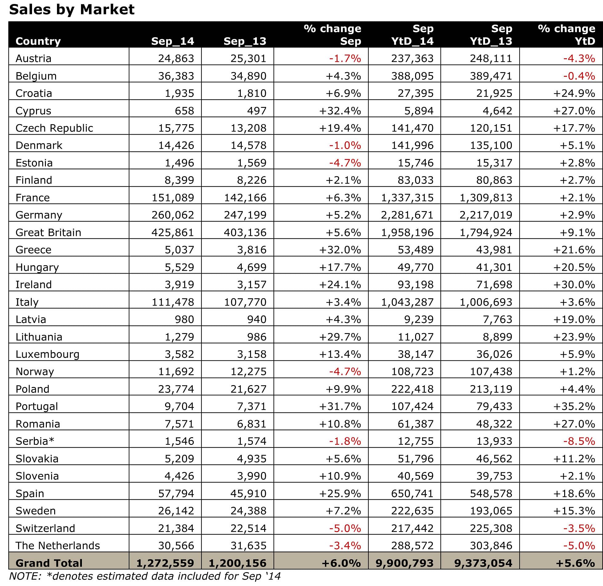 september-2014-sales-by-market september-2014-sales-by-market