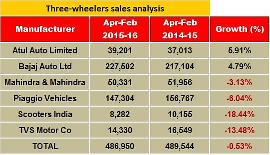 3w-sales