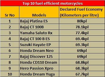 bike-mileage