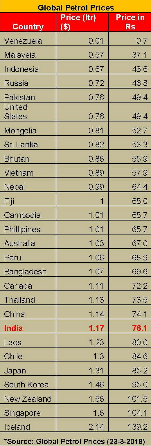 web-final-global-petrol-prices