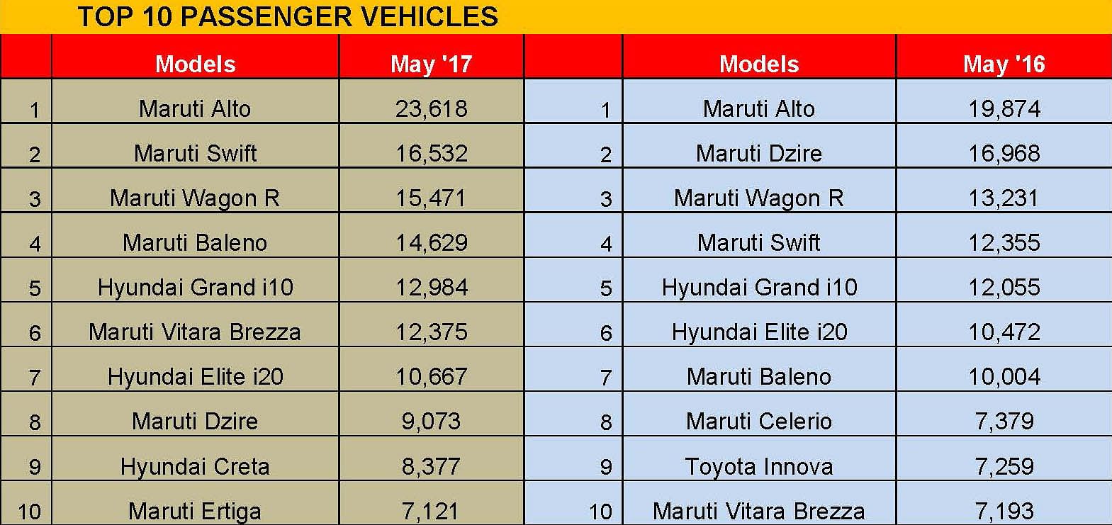 top-10-pvs