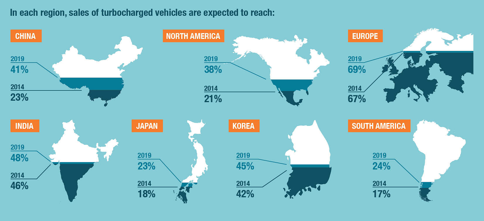 honeywell-global-turbo-report-2 honeywell-global-turbo-report-2