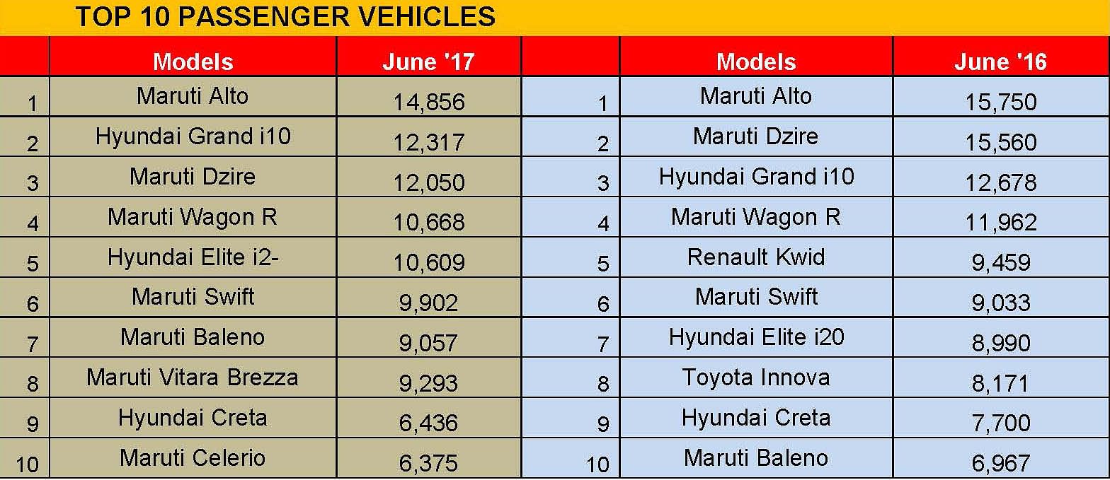 top-10-passenger-vehicles