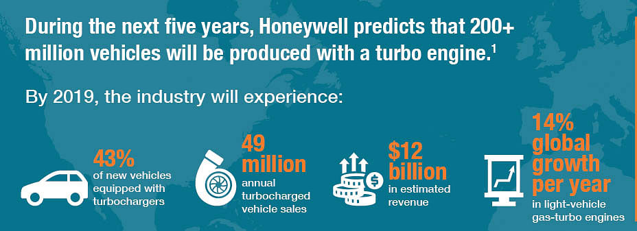 honeywell-global-turbo-report-1 honeywell-global-turbo-report-1