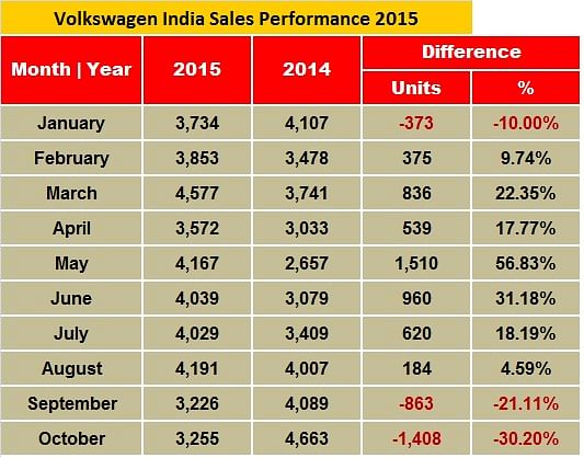 vw-sales-pattern