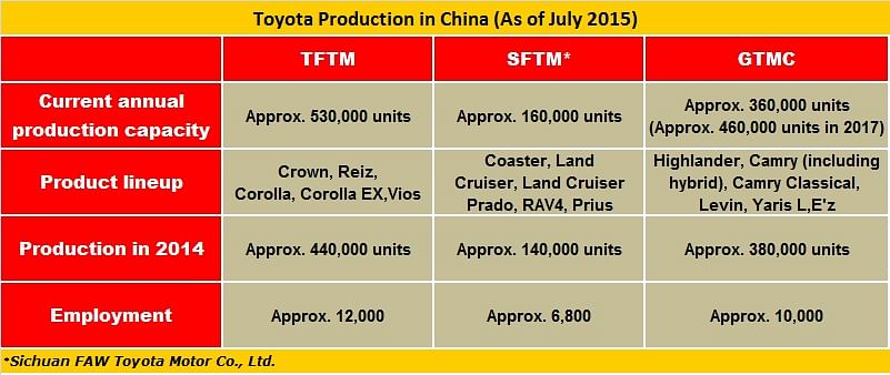 toyota-china