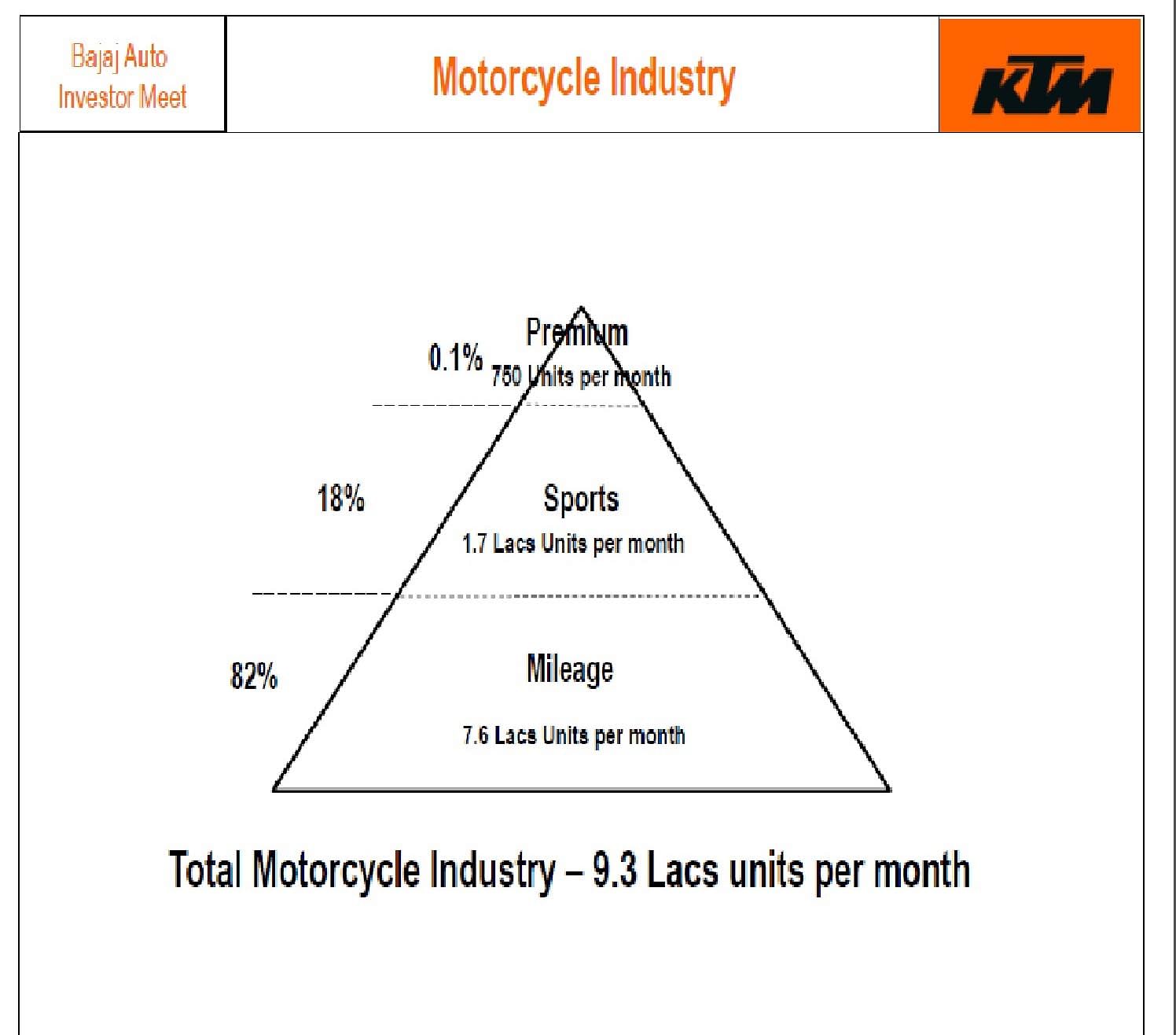 bajaj-auto-2w-industry-analysis