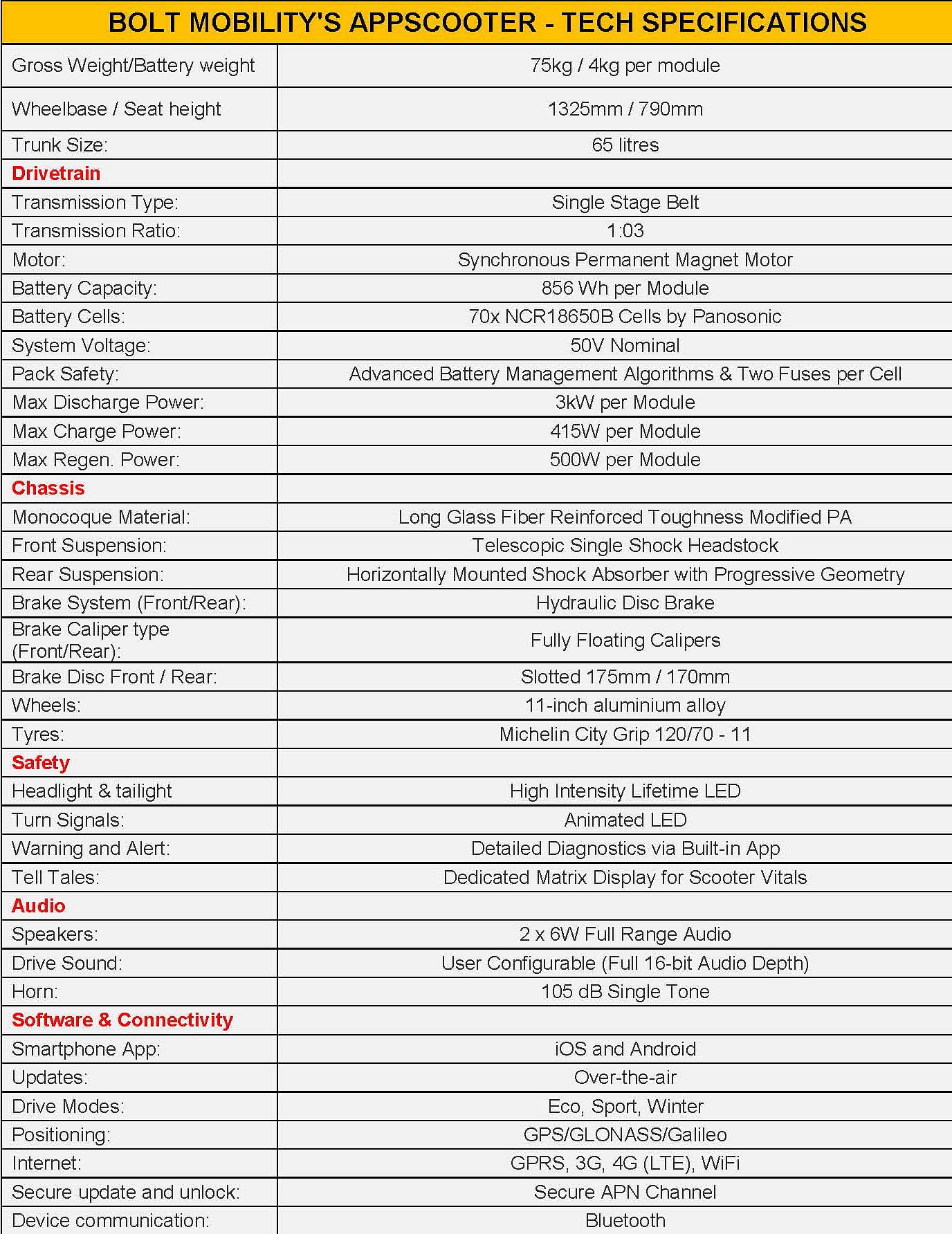 bolt-mobility-page-1