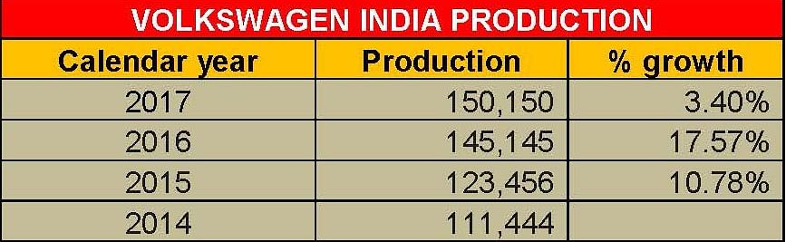 vw-india-commercial-vehicles vw-india-commercial-vehicles